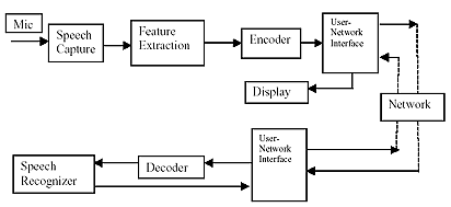 Overall coding/recognition scheme