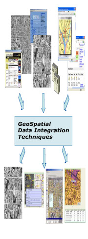 Geospatial Data Integration