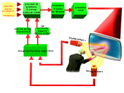 3D Stereoscopic Video Acquisition, Display, Transmission and Interaction