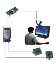 Three Dimensional Interaction with Autostereoscopic Displays